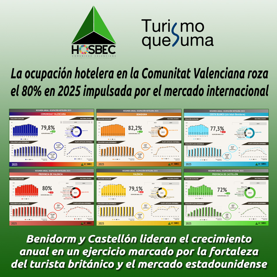 La ocupación hotelera en la Comunitat Valenciana roza el 80% en 2025 impulsada por el mercado internacional
